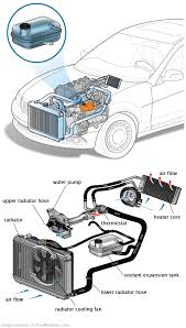 See P1B87 repair manual